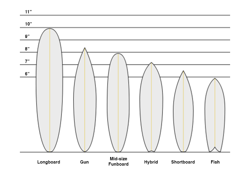 Surfboard shape store guide