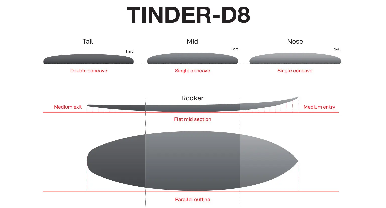 NSP Tinder-D8 Profile