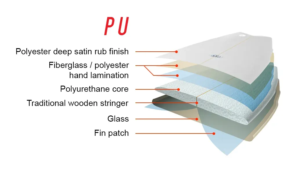 PU Construction