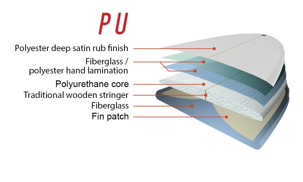 NSP PU Construction