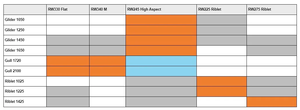 Suggested Front and Rear Wing matching