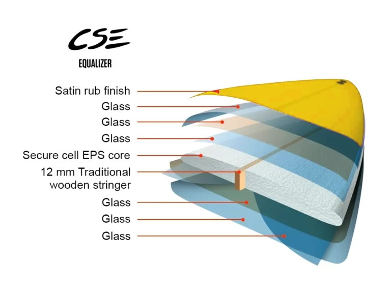 NSP Equalizer CSE Construction